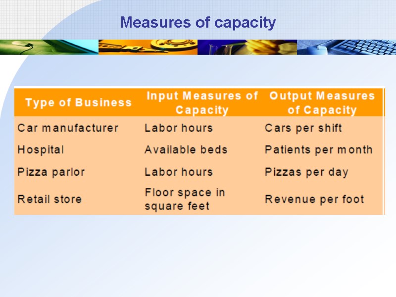 Measures of capacity